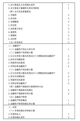 注冊會計師