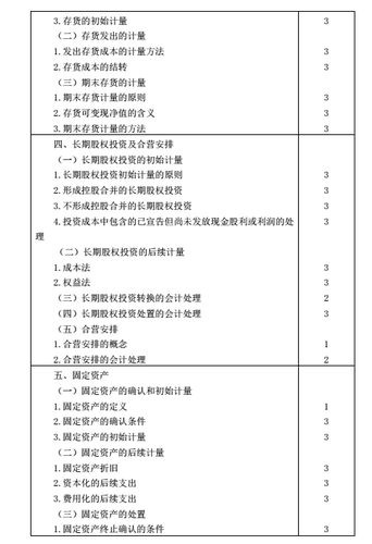 注冊會計師