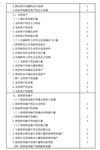 注冊會計師