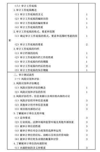 注冊(cè)會(huì)計(jì)師考試大綱