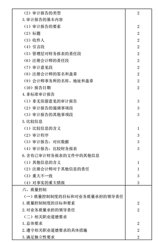 注冊會計師考試大綱