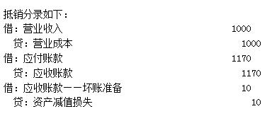 中級會計職稱