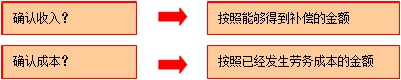 中級會計(jì)職稱
