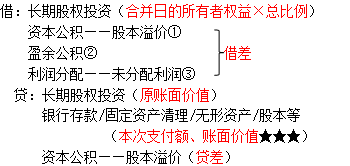 中級會計職稱
