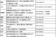 江西省關(guān)于公布2016年高級(jí)會(huì)計(jì)師考試成績查詢的公告