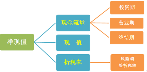 高會(huì)考試