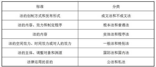 初級會計(jì)考試