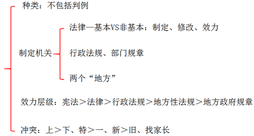 初級(jí)會(huì)計(jì)職稱考試