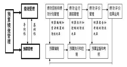 高級(jí)教材