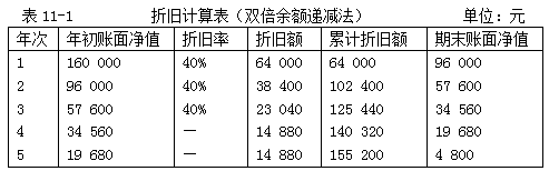 稅務師