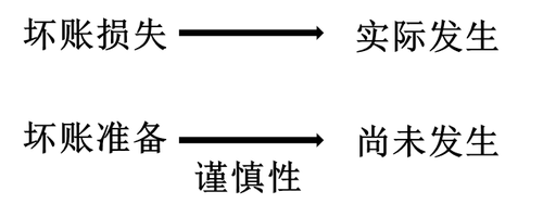 初級會計職稱考試