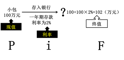 會計職稱