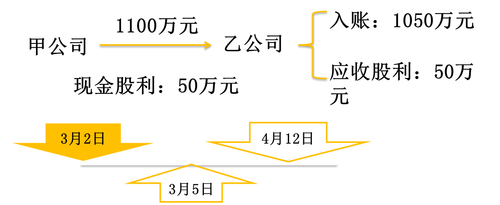 初級會計(jì)考試