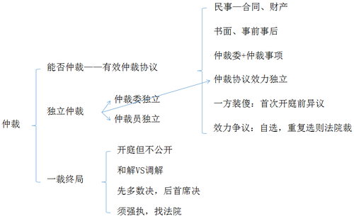 初級會計(jì)考試