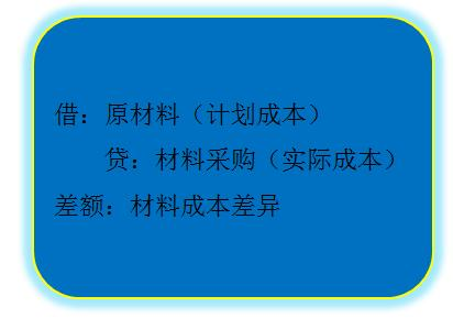 初級(jí)會(huì)計(jì)師