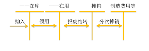 初級(jí)會(huì)計(jì)考試