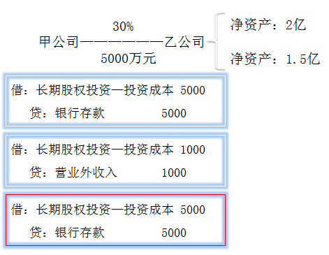 初級(jí)會(huì)計(jì)職稱考試