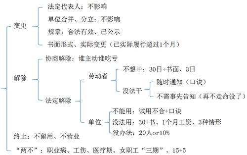初級(jí)會(huì)計(jì)
