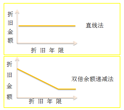 初級(jí)會(huì)計(jì)考試