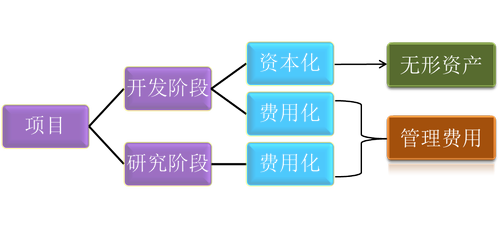 初級(jí)會(huì)計(jì)