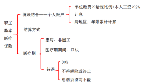 初級會(huì)計(jì)