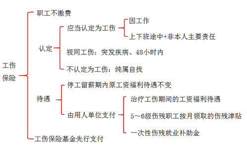 初級會(huì)計(jì)