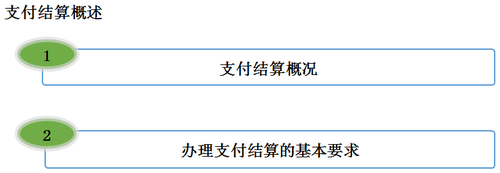會(huì)計(jì)職稱