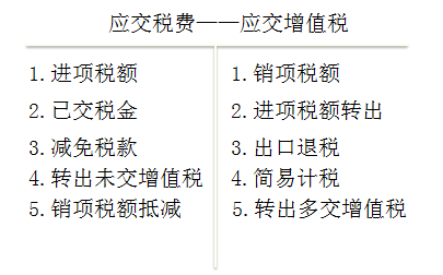 初級教材