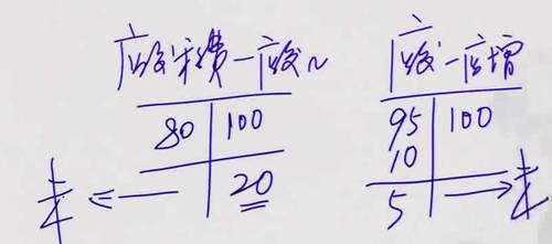 初級職稱