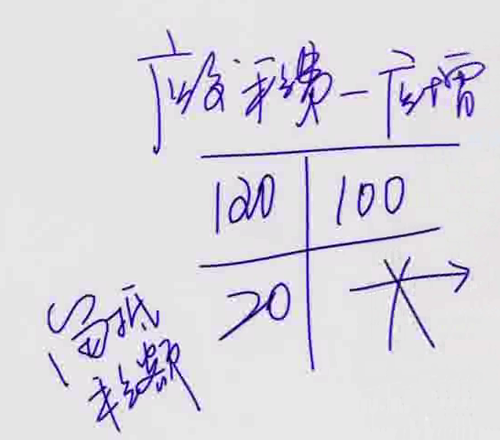 會計職稱