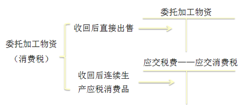 初級(jí)會(huì)計(jì)師