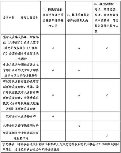 遼寧2017年中級(jí)會(huì)計(jì)職稱(chēng)考試報(bào)名時(shí)間為3月7日至31日