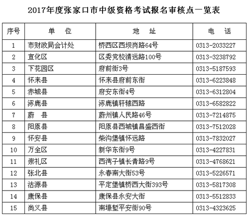 張家口2017年中級會計(jì)職稱考試報(bào)名時(shí)間為3月6日-24日