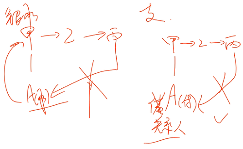 會(huì)計(jì)職稱