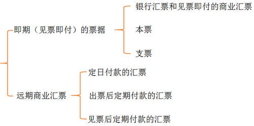 會計(jì)職稱