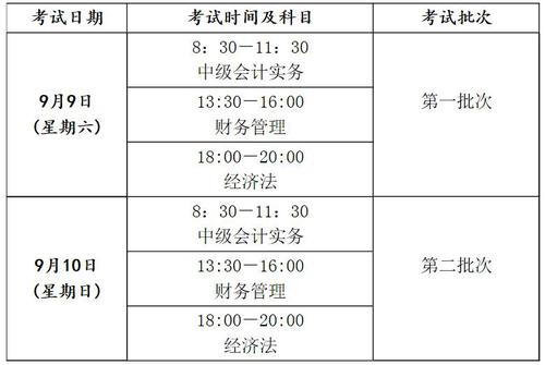 中級(jí)會(huì)計(jì)職稱(chēng)考試報(bào)名