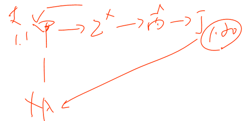初級(jí)職稱(chēng)