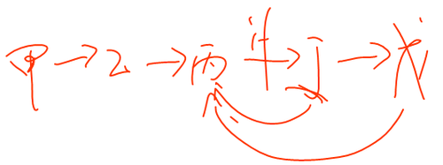 會(huì)計(jì)職稱(chēng)