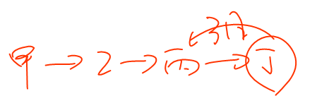 初級(jí)會(huì)計(jì)考試