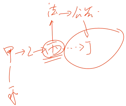 初級(jí)會(huì)計(jì)師