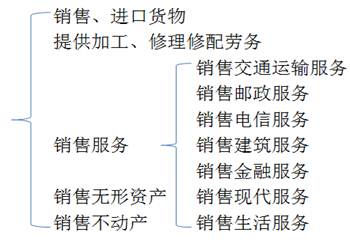 初級職稱