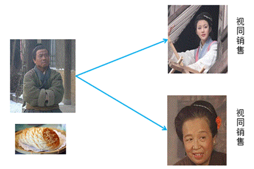 會計職稱