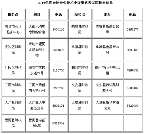 中級(jí)會(huì)計(jì)職稱(chēng)