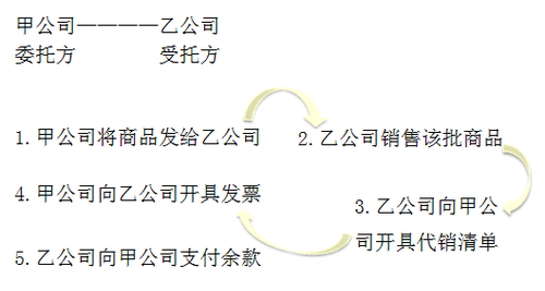 初級(jí)會(huì)計(jì)考試