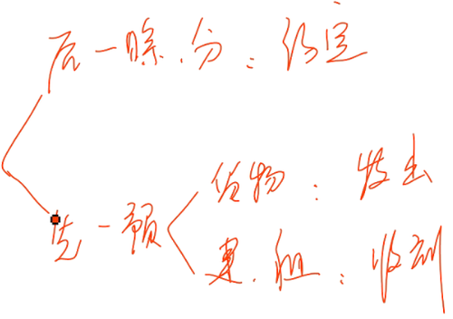 會(huì)計(jì)職稱