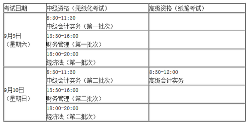 中級(jí)職稱