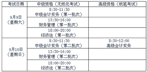 中級(jí)會(huì)計(jì)職稱