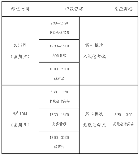 中級(jí)會(huì)計(jì)職稱