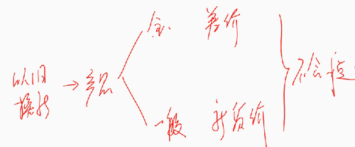 會計職稱