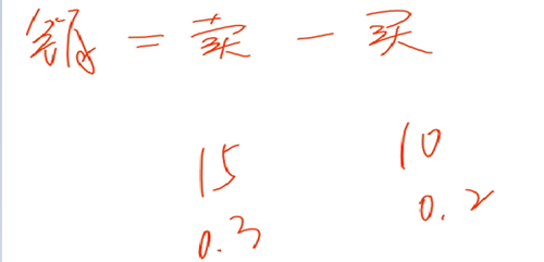 初級(jí)職稱
